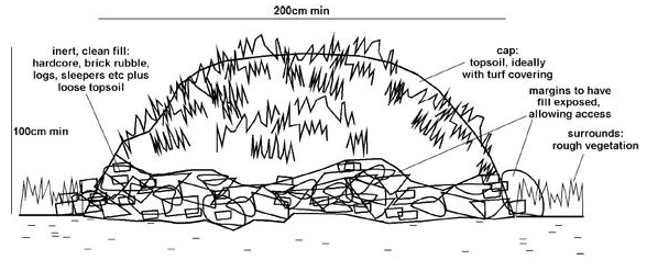 Refuge design - Source - GCN mitigation handbook (2001)